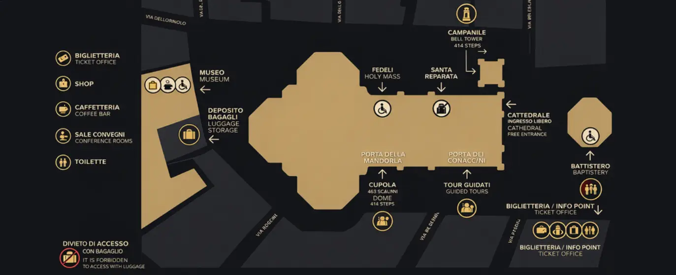 Floor-plan map of the Florence Duomo complex showing the cathedral, dome, bell tower, Baptistery and museum